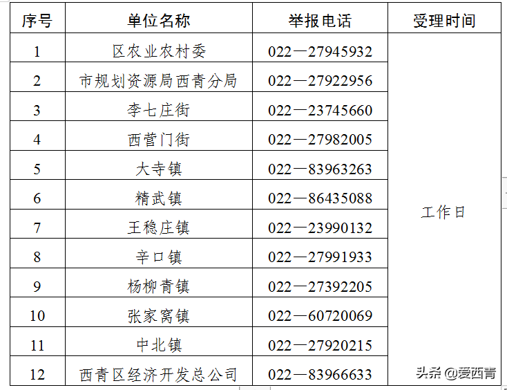 西青区关于开展农村乱占耕地建房问题整治工作的公告（含监督举报电话）