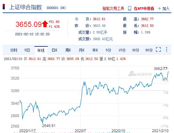 开工大吉：2021，一路“犇”起来！