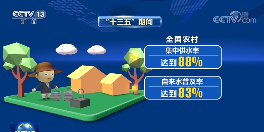 “十三五”，我们这样破解水“密码”