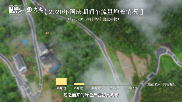 卫星见证，刻进大地的脱贫印记