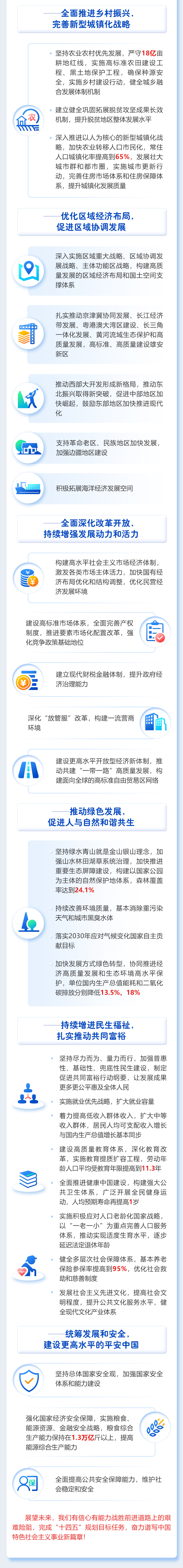 最全！一图读懂2021年《政府工作报告》