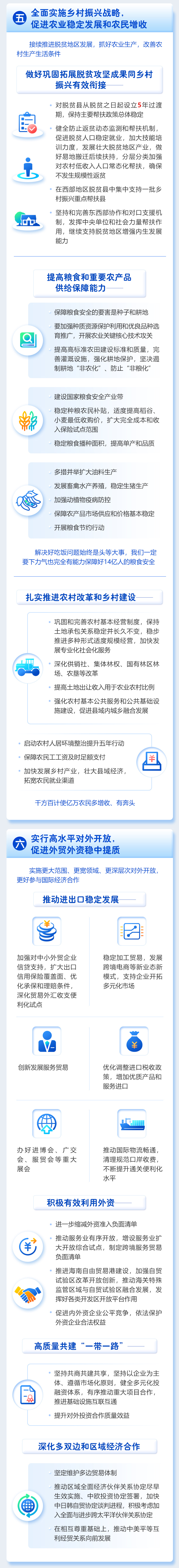 最全！一图读懂2021年《政府工作报告》