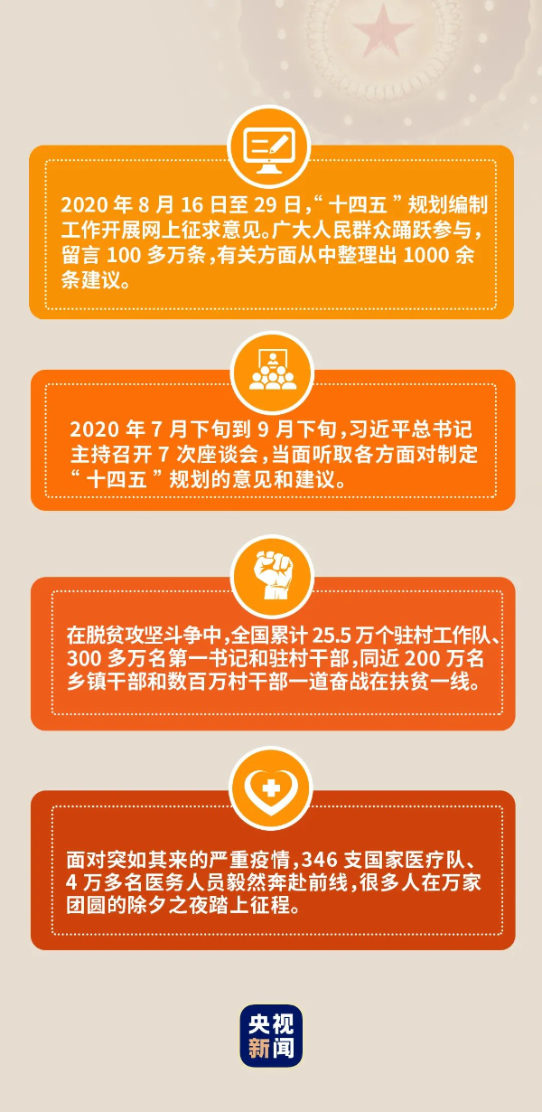 奋进新征程丨总书记的两会关键词：人民