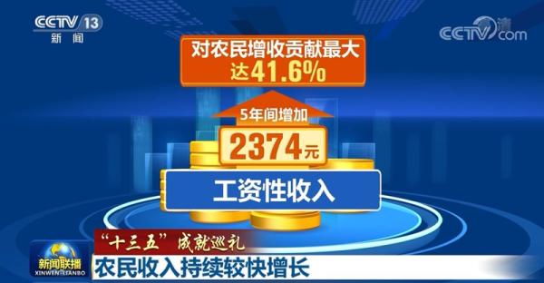 【“十三五”成就巡礼】农民收入持续较快增长