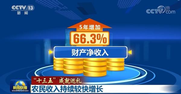 【“十三五”成就巡礼】农民收入持续较快增长