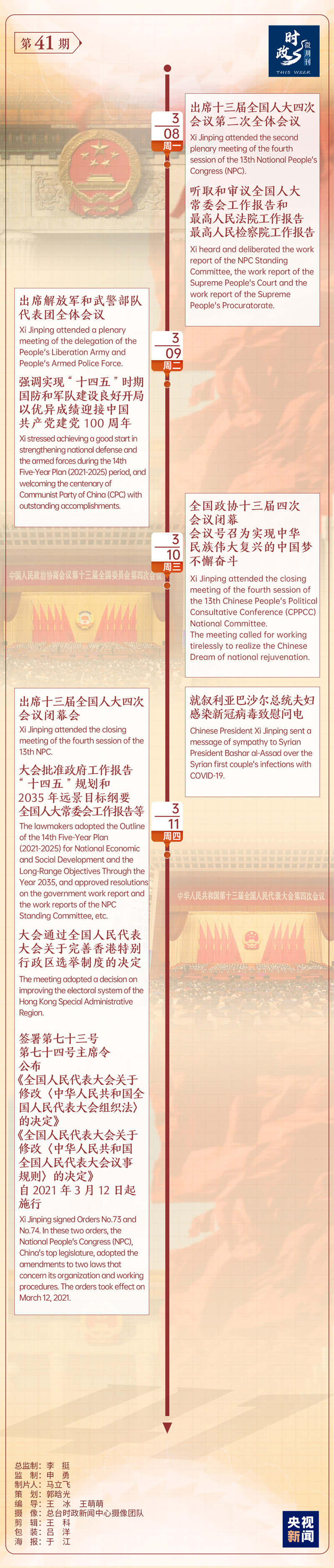 时政微周刊丨总书记的一周（3月8日—3月14日）