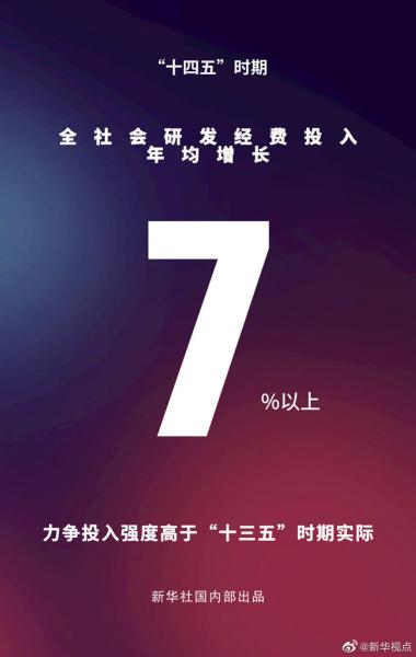 7% 未来我国全社会研发经费投入年均增长有了“底线”