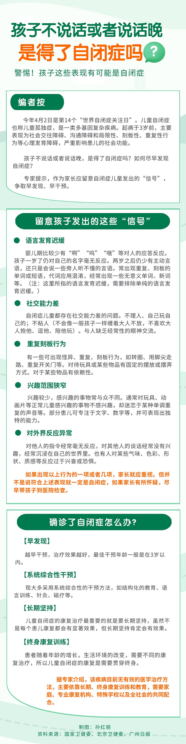 孩子不说话或者说话晚，是得了自闭症吗？