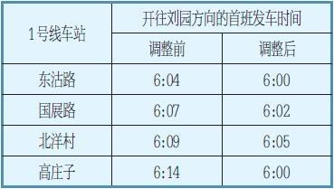 地铁启用新版运行图 1、5、6号线缩短行车间隔