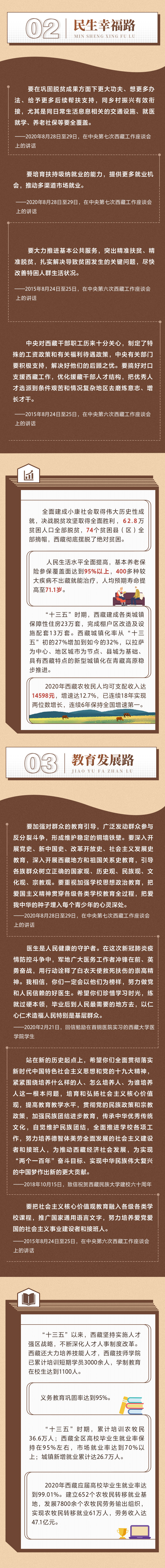 习近平这样擘画雪域发展之路