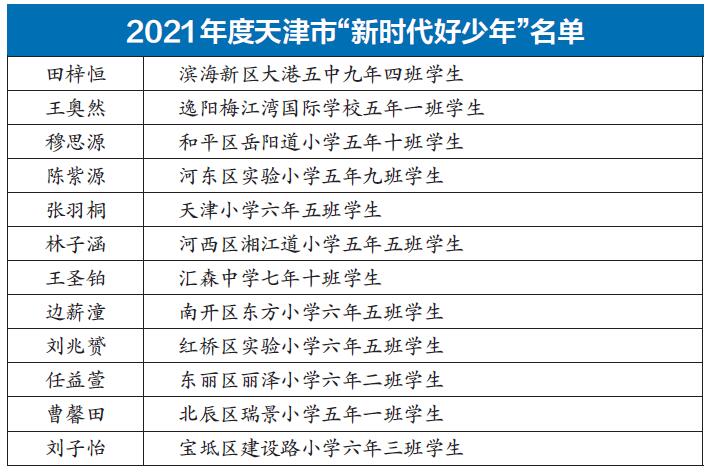 2021年度天津市“新时代好少年”发布