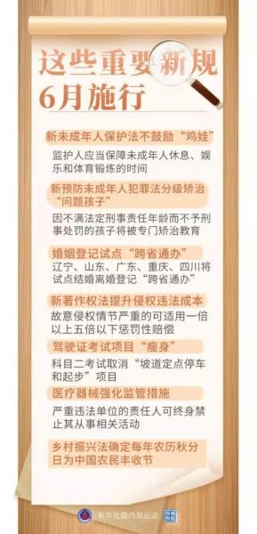 所有人注意！6月重要民生新规来了 哪条更牵动你的心？