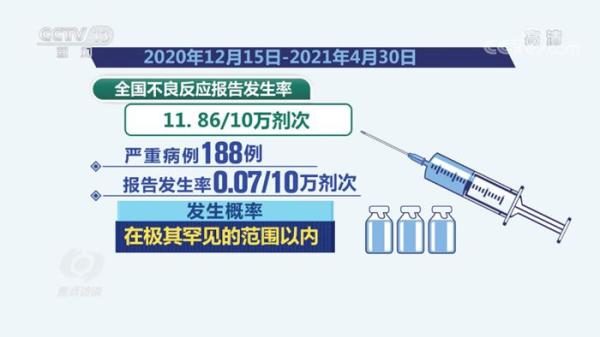 三种疫苗怎么选？对变异病毒有效吗？专家解答疑虑