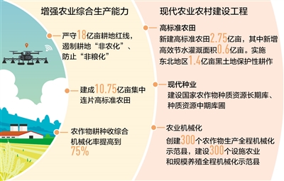 牢牢把住粮食安全主动权（经济新方位·聚焦“十四五”目标）