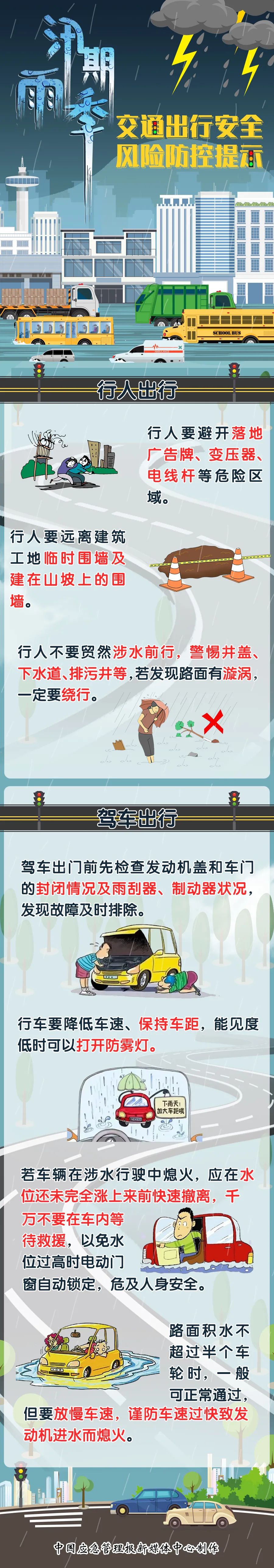 暴雨！强对流！山洪灾害！这些安全锦囊太实用了