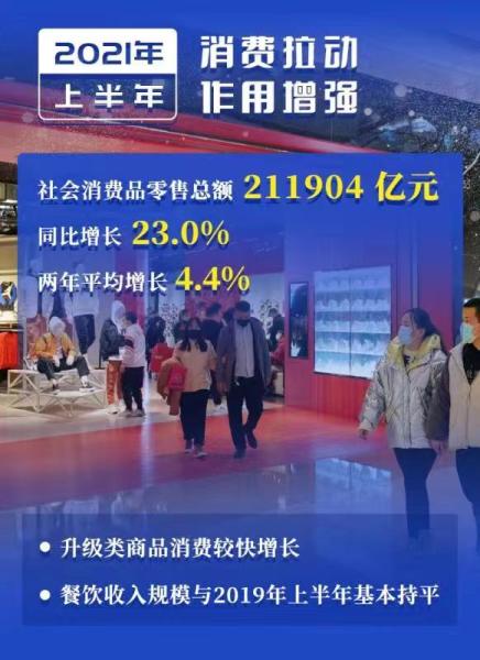 十大数据解码新开局经济半年报