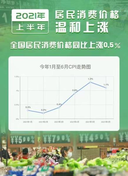 十大数据解码新开局经济半年报