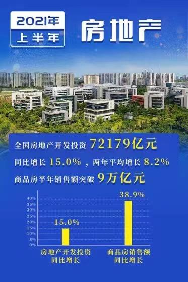 十大数据解码新开局经济半年报