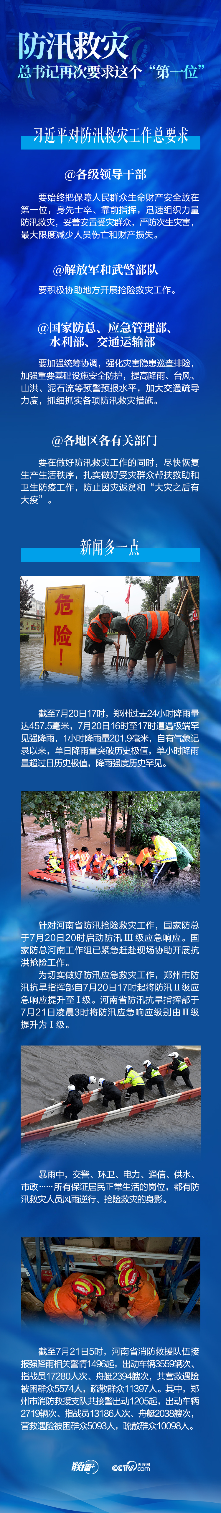 联播+丨防汛救灾 总书记再次要求这个“第一位”