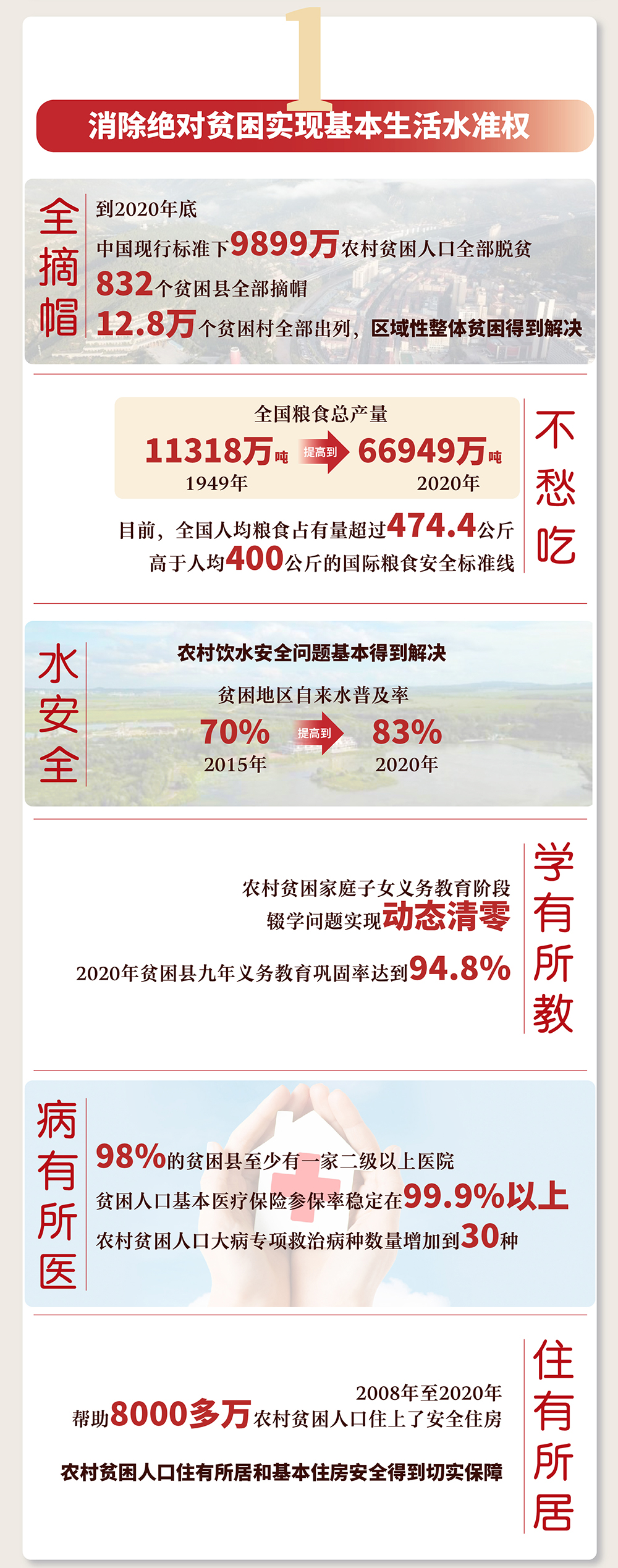 中国的全面小康有多牛？世界人权发展史上的里程碑！