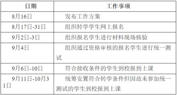 最新 | 17日起报名！天津16个区转学方案发布！