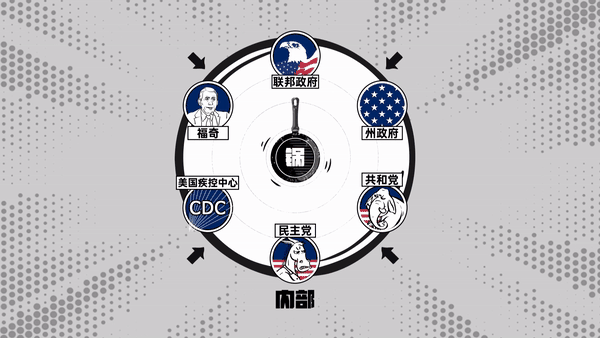 微动画丨美国疫情透视：扭曲的第一