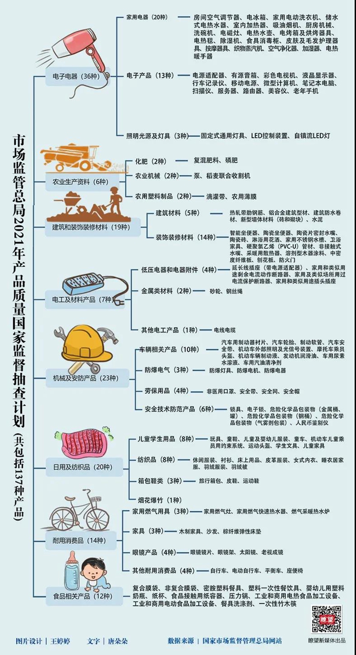 瞭望·治国理政纪事丨质量，中国经济由大到强的关键之举