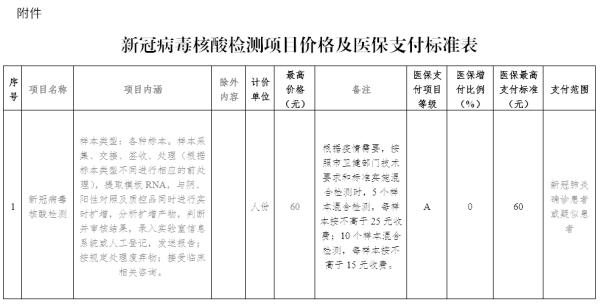 扩散 | 天津新冠病毒核酸检测项目又降价啦！