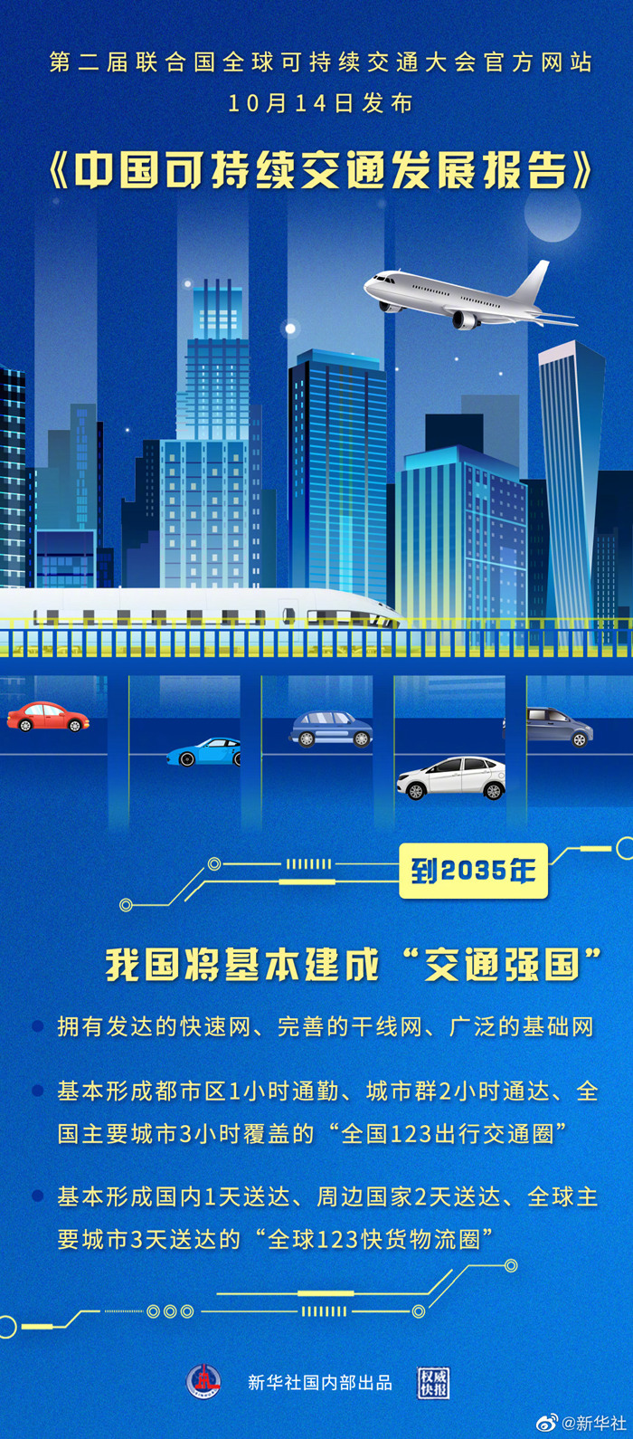 权威快报｜《中国可持续交通发展报告》发布