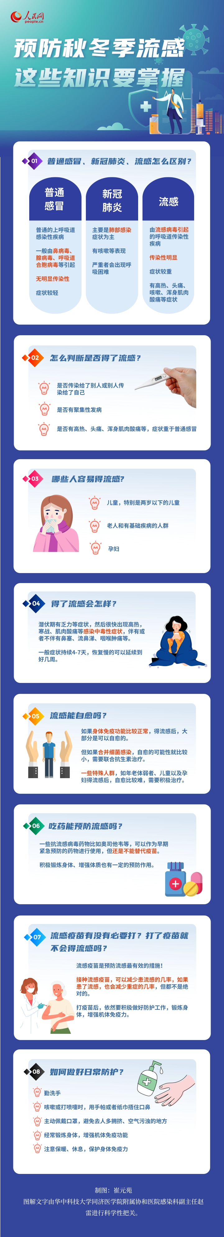 预防秋冬季流感，这些知识要掌握