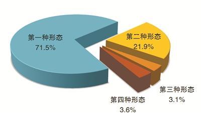 纪检监察机关前9月处分41.4万人 含省部级干部22人