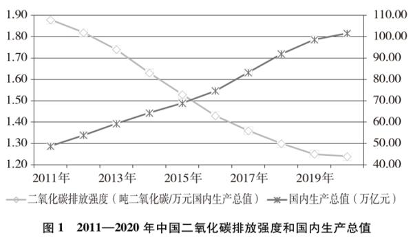 中国应对气候变化的政策与行动