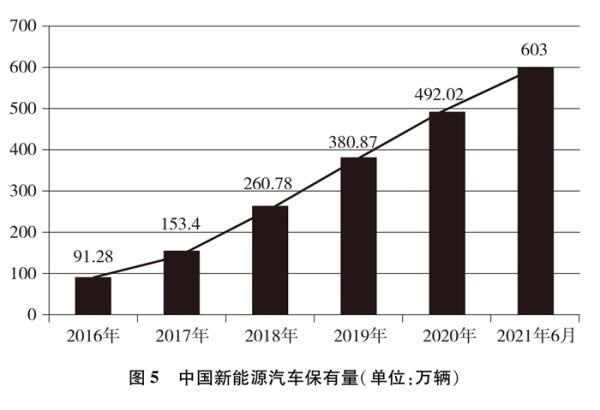 中国应对气候变化的政策与行动