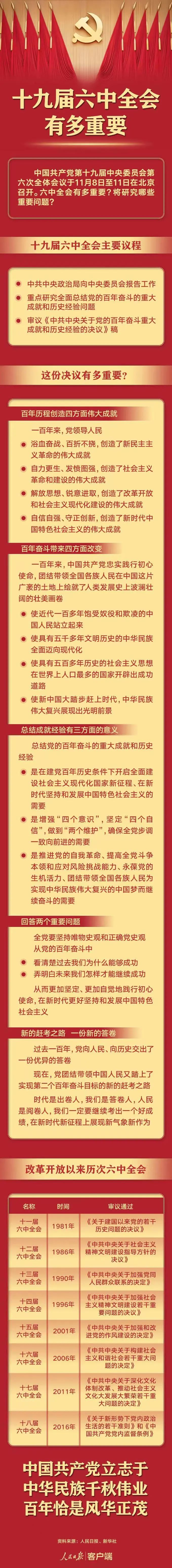 召开在即！提前了解十九届六中全会有多重要