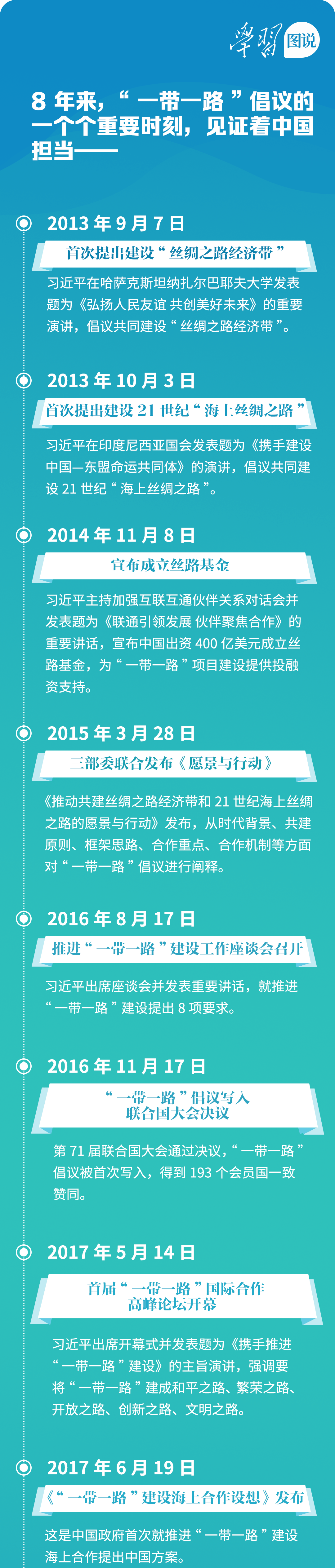 学习图说丨“一带一路” 通世界利天下