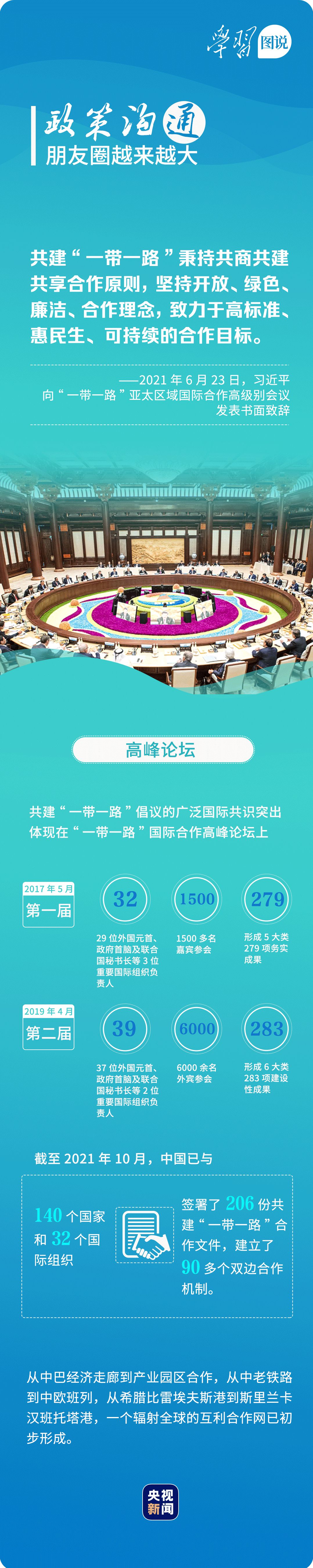 学习图说丨“一带一路” 通世界利天下