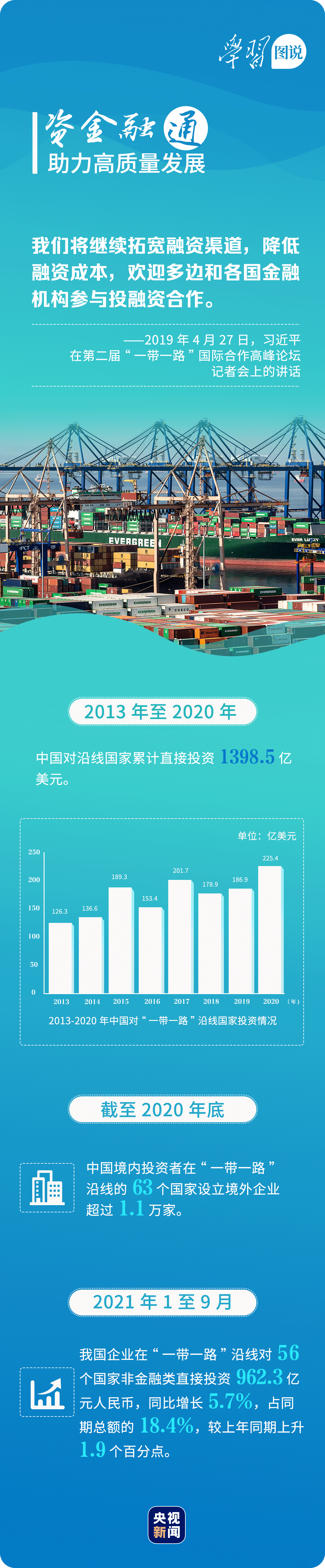 学习图说丨“一带一路” 通世界利天下