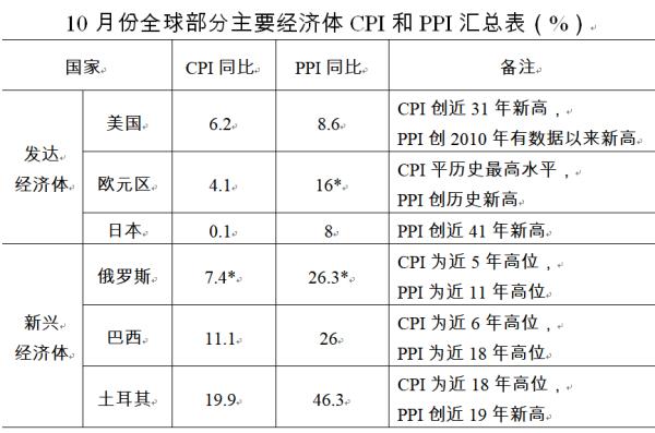 发改委：我国物价总水平将保持合理区间 不会全面上涨