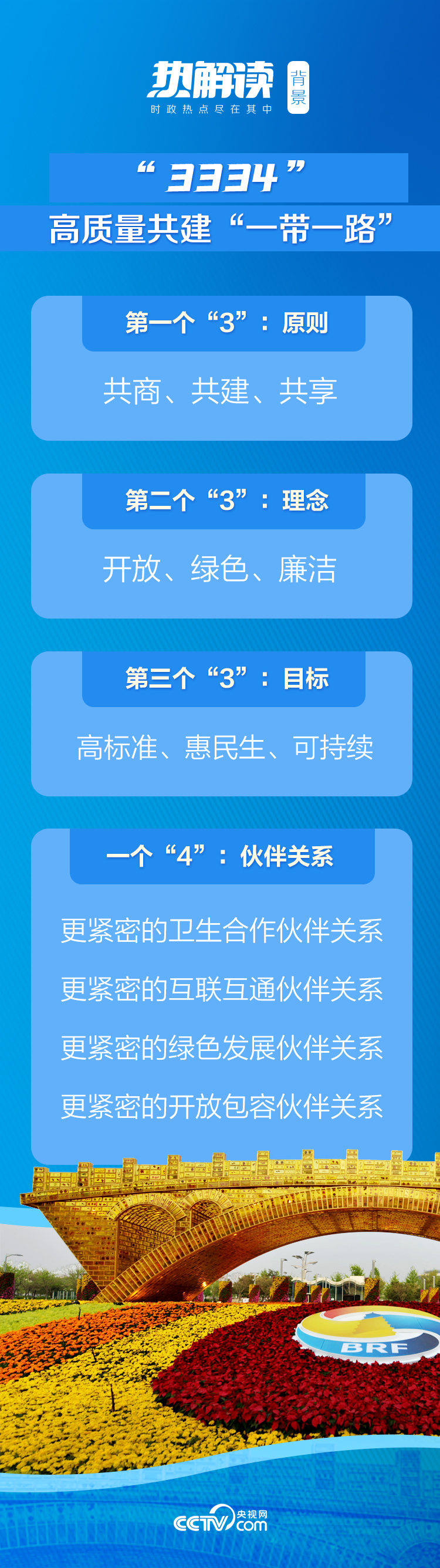 热解读｜绘好这幅“工笔画”，习近平落笔“高质量”