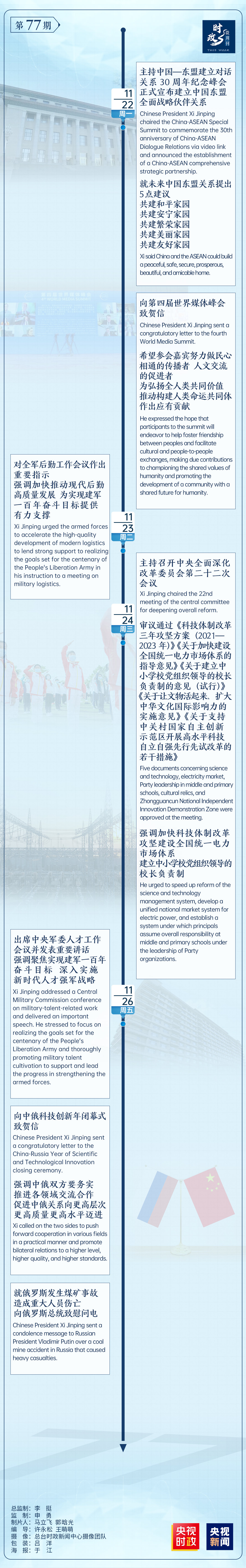 时政微周刊丨总书记的一周（11月22日—11月28日）