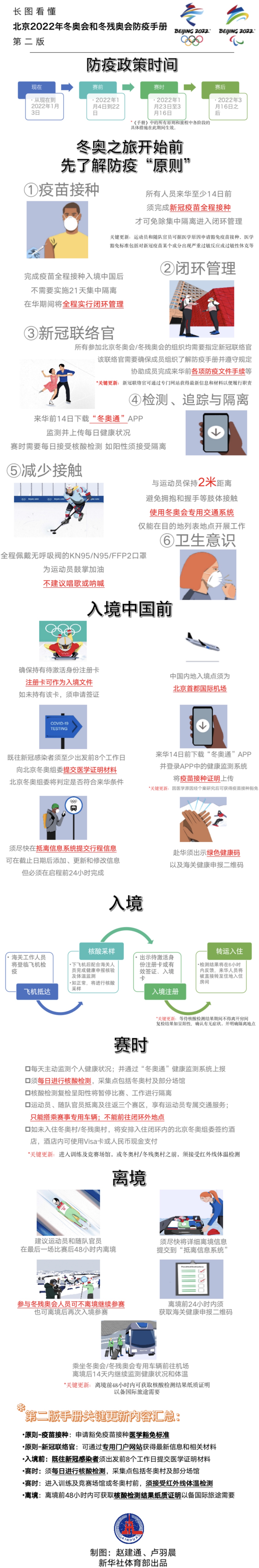 第二版《北京2022年冬奥会和冬残奥会防疫手册》发布