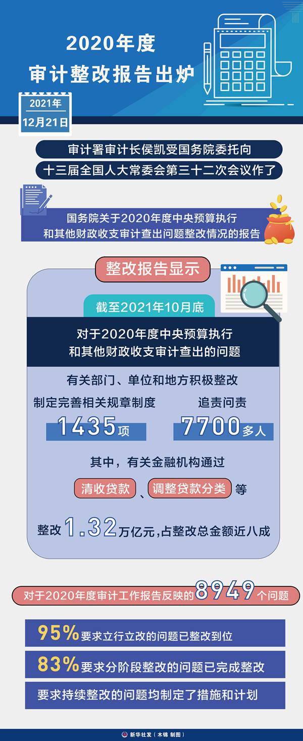 新华全媒+丨2020年度审计整改清单“晒”给你！
