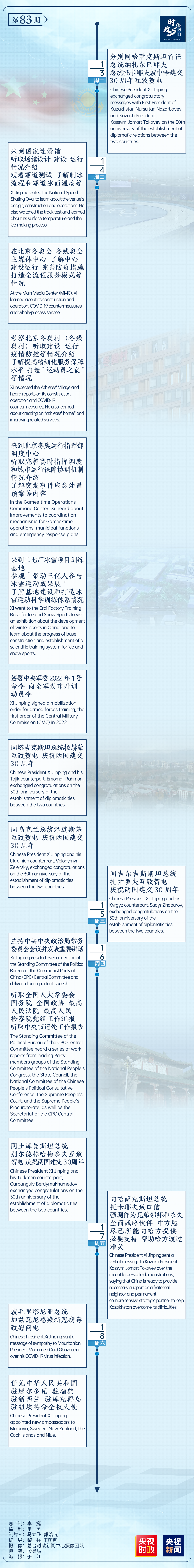 时政微周刊丨总书记的一周（2022年1月3日—1月9日）