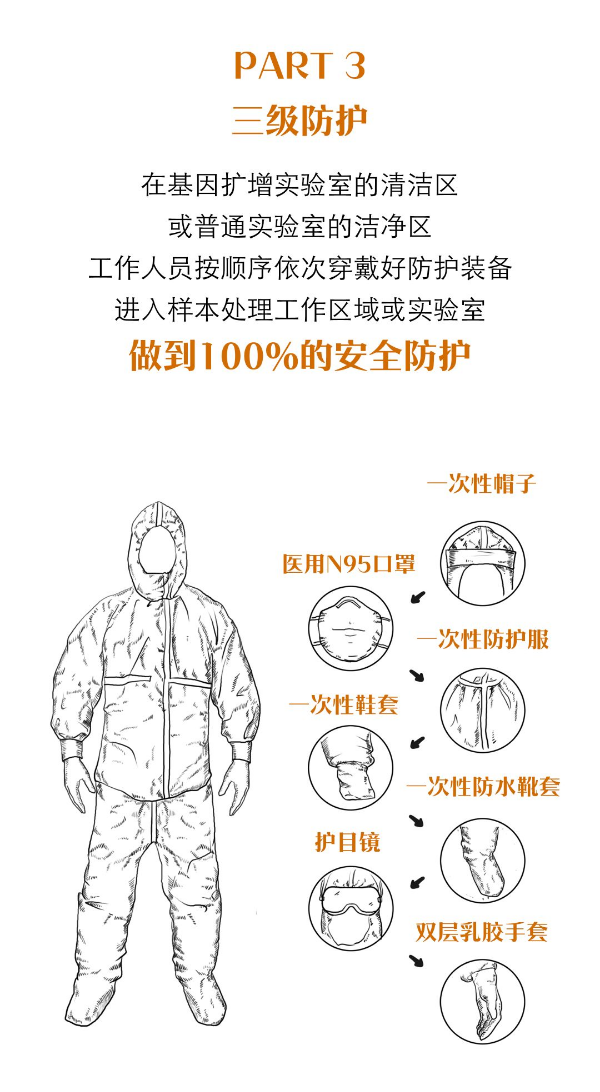 【一图读懂】核酸检测都有哪些流程？为什么不能马上出结果？