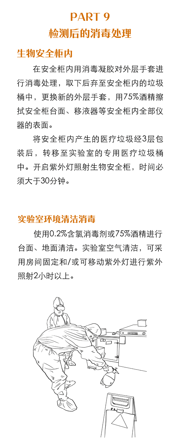 【一图读懂】核酸检测都有哪些流程？为什么不能马上出结果？