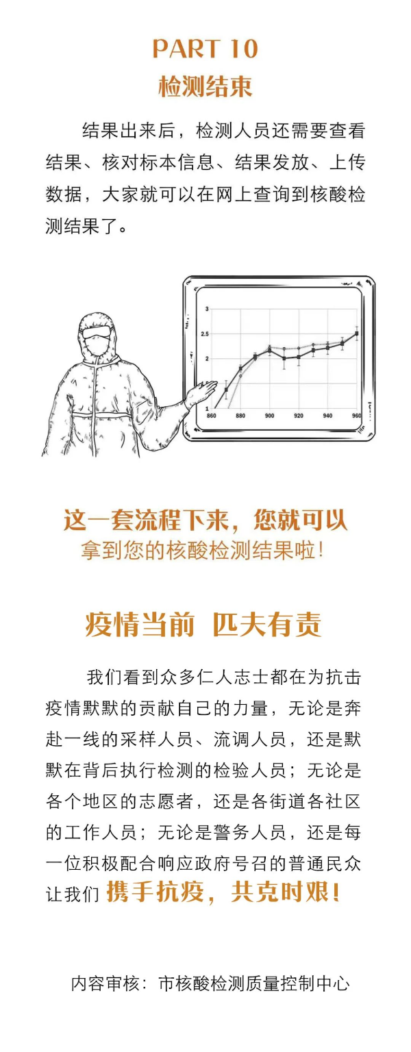 【一图读懂】核酸检测都有哪些流程？为什么不能马上出结果？