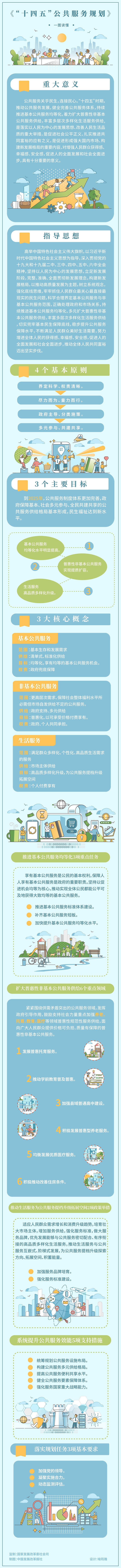 “十四五”公共服务规划“亮相”
