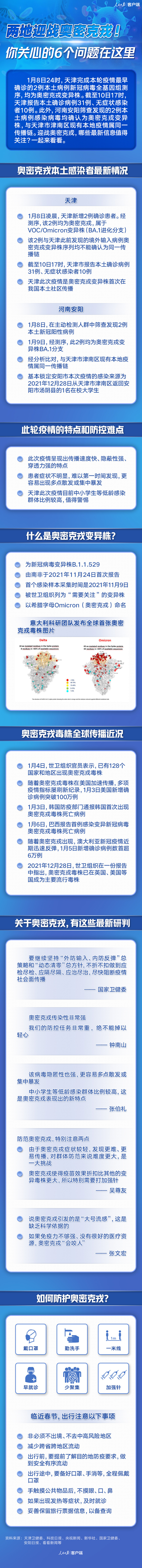 两地迎战奥密克戎！你关心的6个问题在这里