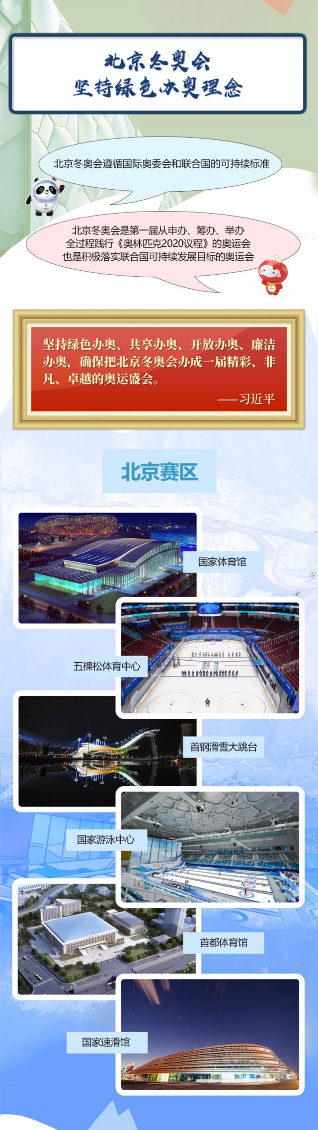 不容易！一张图看清北京冬奥情！
