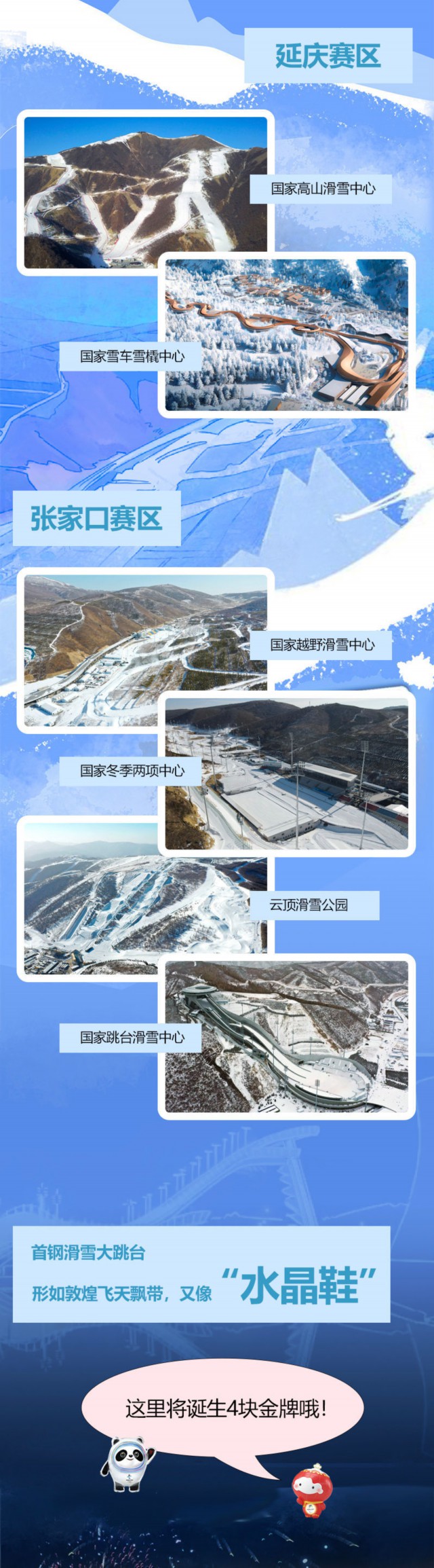 不容易！一张图看清北京冬奥情！